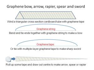 Graphene weapons