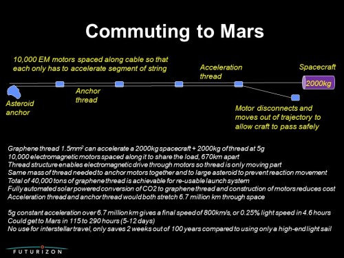 Mars commute